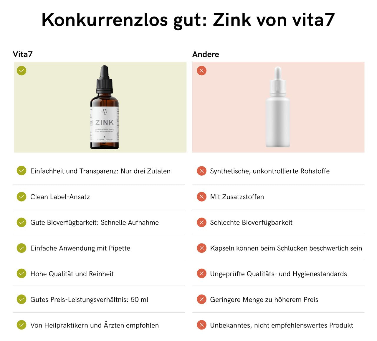 Zink Tropfen, 50 ml