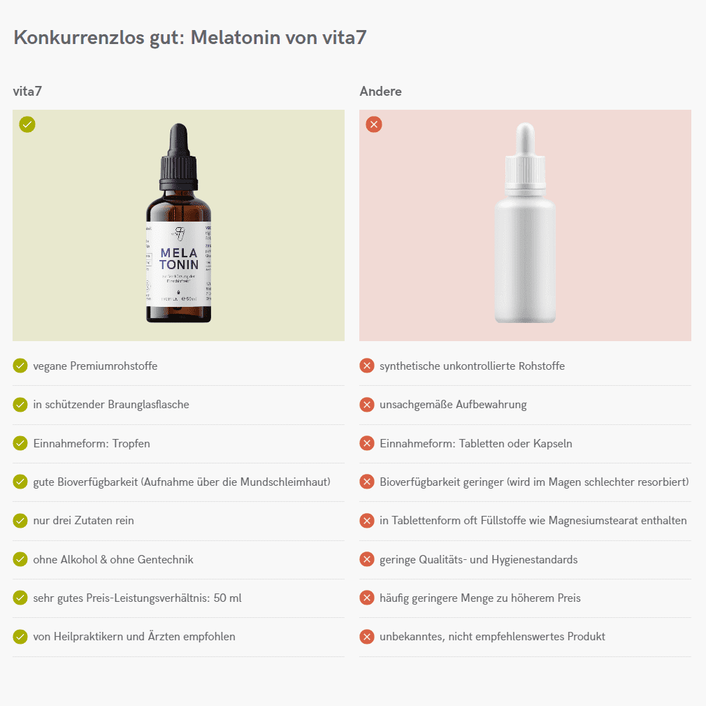 Vergleichsgrafik, die die Vorteile und Effekte von Melatonin aufzeigt, einschließlich der Verbesserung der Einschlafzeit und der Linderung von Jetlag.