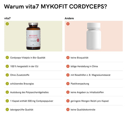 MYKOFIT® Bio Cordyceps, 180 Kapseln