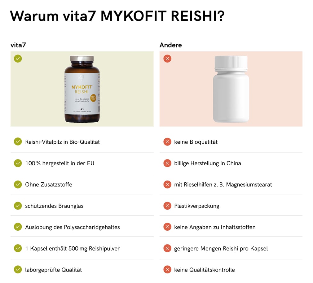 MYKOFIT® Organic Reishi, 180 Capsules