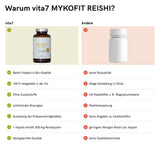 vita7 MYKOFIT® Bio Reishi, 180 Kapseln – Vergleichsgrafik mit Produktvorteilen
