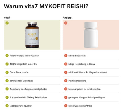 MYKOFIT® Organic Reishi, 180 Capsules