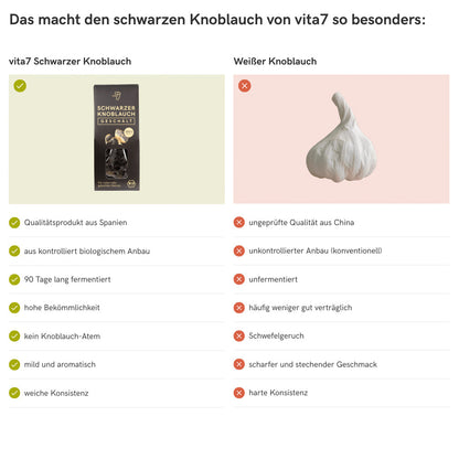 Informative Vergleichsgrafik, die die Vorteile von vita7 schwarzem Knoblauch gegenüber herkömmlichem Knoblauch hervorhebt, einschließlich Nährstoffgehalt und Geschmacksprofil.