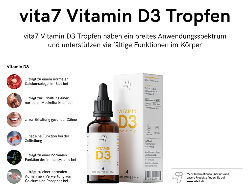 Darstellung der Produktvorteile der vita7 Vitamin D3 Tropfen, hervorhebt die Bedeutung des Supplements für Gesundheit und Wohlbefinden.