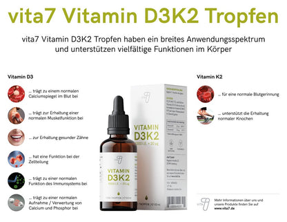 Darstellung der Produktvorteile der vita7 Vitamin D3K2 Tropfen, betont die Bedeutung des Supplements für die Gesundheit und das Wohlbefinden.
